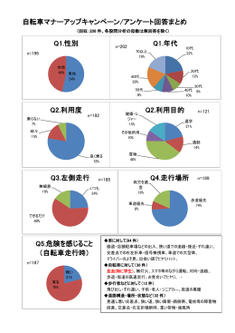 自転車マナーアップキャンペーン/アンケート回答まとめ Q1.性別 Q1.年代