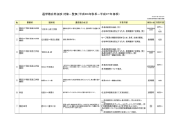 通学路合同点検 対策一覧表（平成26年秋季～平成27年春季）