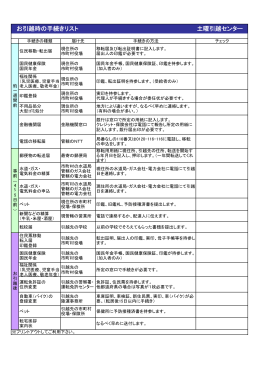 お引越時の手続きリスト 土曜