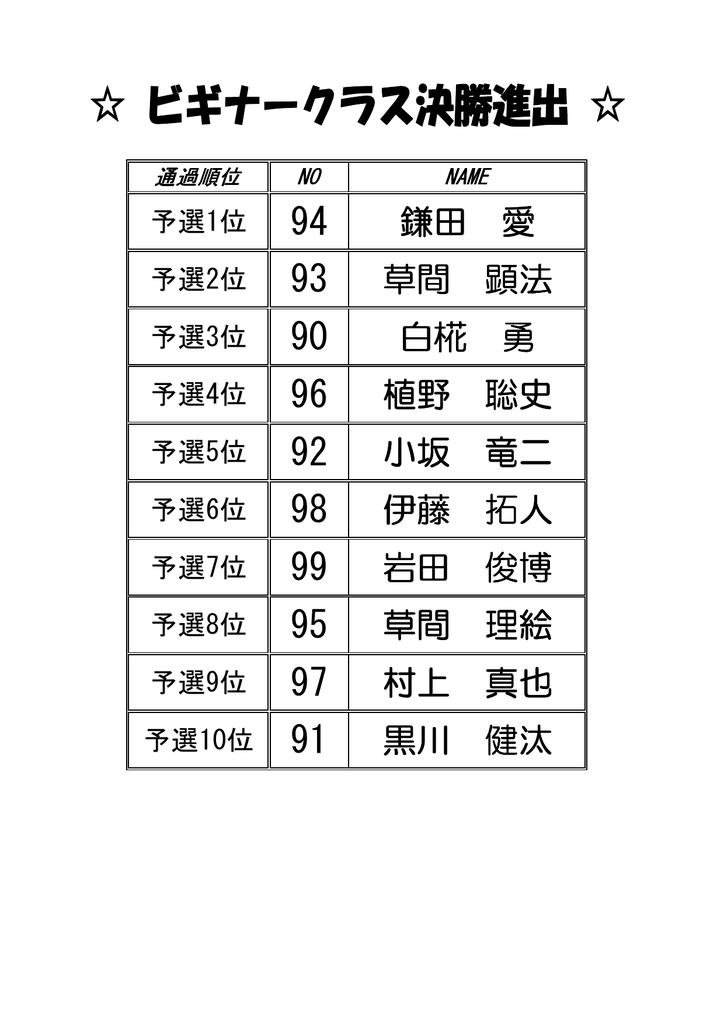 鎌田 愛 草間 顕法 白椛 勇 植野 聡史 小坂 竜二 伊藤 拓人 岩田 俊博