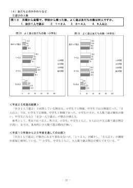 - 37 - （4）友だちとのかかわりなど ①遊びの人数 問10 月曜から金曜で