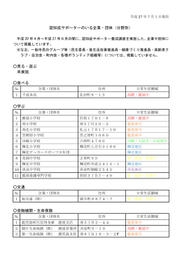 認知症サポーターのいる企業・団体（分野別） 見る・遊ぶ 未実施