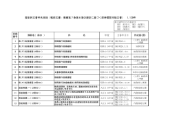 歴史的文書件名目録（戦前文書：要綱第7条第6項の規定に