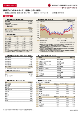 損保ジャパン日本株オープン （愛称：むぎわら帽子）