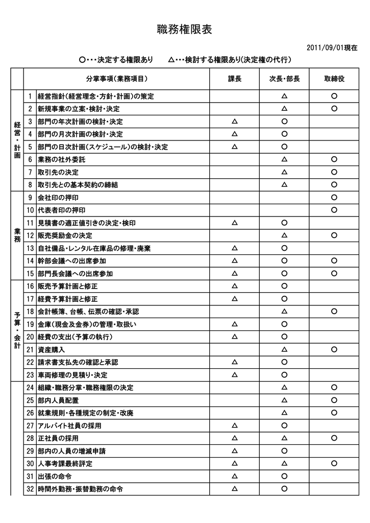 職務権限表