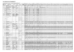 市町村別移譲計画（第四次埼玉県権限移譲方針）