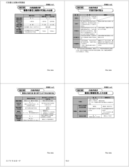 権限の委任と権限の代理との比較 行政行為の効力 撤回と職権取消しと