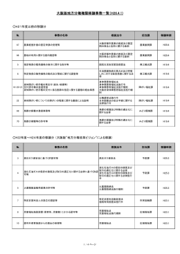 大阪版地方分権権限移譲事務一覧（H26.4.1)