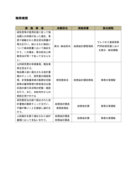 職務権限表 [PDF 71KB]