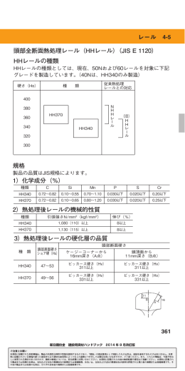 頭部全断面熱処理レール（HHレール）（JIS E 1120） HHレールの種類