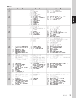 昭20 - 防衛省