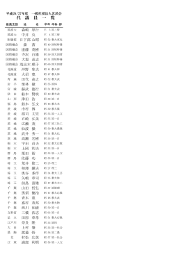 平成26・27年度 一般社団法人茗渓会 代議員一覧