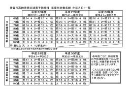 青森市高齢者肺炎球菌予防接種 年度別対象年齢（生年月日）一覧 平成