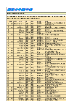 ⑤、郵政の争議年表