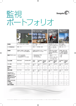 監視 ポートフォリオ