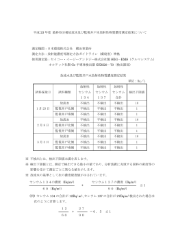 平成23年度 放流水及び監視井戸水放射性物質濃度測定結果