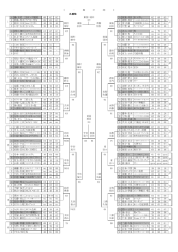 A 橘・木村 3SC・ﾉｱ鶴見 60 62 62 A 東後・羽田 まっぽん 62 60