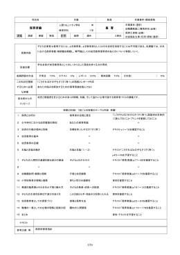 170 保育者論 峯 晋