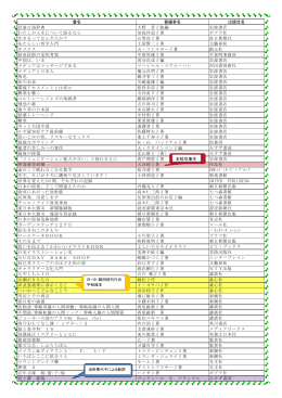 書名 著編者名 出版社名 岩波古語辞典 大野 晋∥他編 岩波書店 わたし