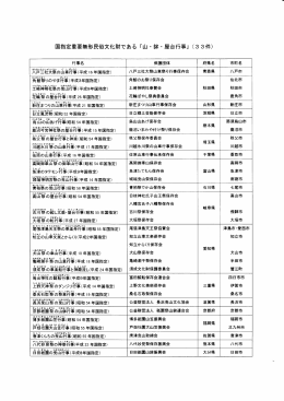 瞥蒔漸半晋の品主希彗(平成18年国指定) 象既署の肇翼譜希