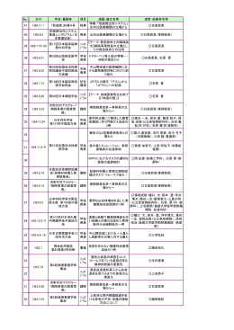 論文・一覧 [PDF:80KB]
