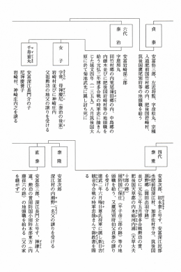 深江家系図No.2（PDF