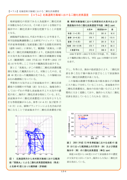 【コラム】北海道南方海域における二酸化炭素濃度(PDF 231KB)