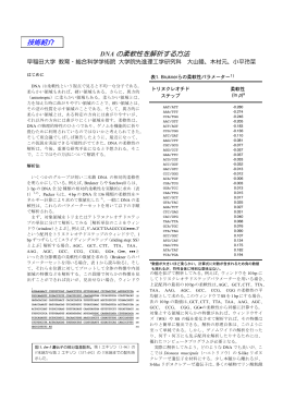 技術紹介 DNA の柔軟性を解析する方法