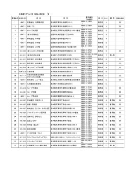 天草黒牛ブランド肉 取扱い認定店 一覧 電話番号 FAX番号 0969