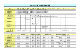 平成27年度 監査等実施計画表