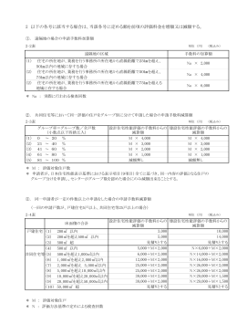 2 以下の各号に該当する場合は、当該各号に定める額を前項の評価料金
