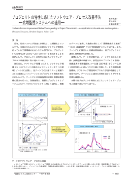 プロジェクトの特性に応じたソフトウェア・プロセス改善手法