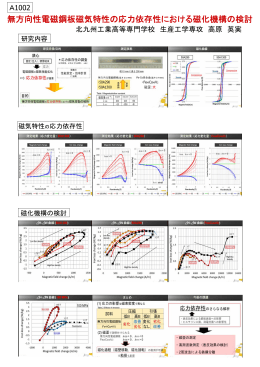 無方向性電磁鋼板磁気特性の応力依存性における磁化機構の検討