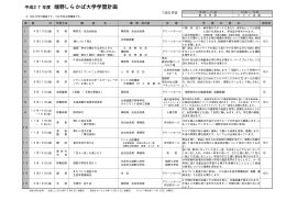 平成27年度 端野しらかば大学学習計画
