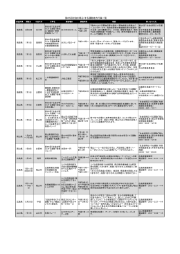 第65回社会を明るくする運動地方行事一覧