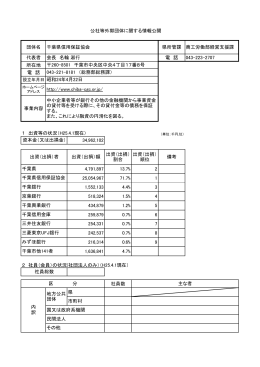 千葉県信用保証協会（PDF：86KB）