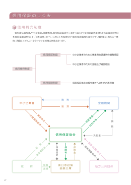 信用保証のしくみ（PDF：1.78MB）