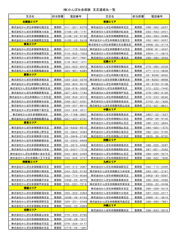 (株)かんぽ生命保険 支店連絡先一覧