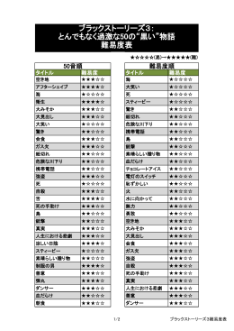 ブラックストーリーズ3： とんでもなく過激な50の“黒い”物語 難易度表