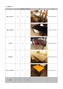 カフェ備品（机） 黒い木の机（小） 10 2 20 黒い木の机(中) 2 4 8 木の机2