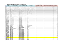 〈指定医〉 ※黒い取消線が入っている方は以前指定していた