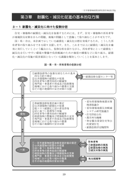 第3章 耐震化・減災化促進の基本的な方策