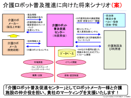 当振興会が計画している将来の事業シナリオ（案）