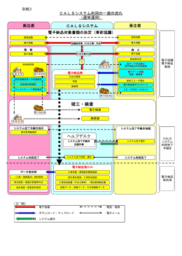 竣工・検査