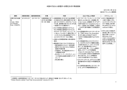 1 米国の石炭火力発電所に影響を及ぼす環境規制