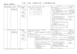 平 成 2 7 年 度 兵 庫 県 立 大 学 入 学 者 選 抜 方 法 等
