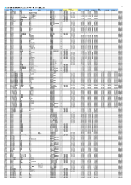 二部・夜間・昼夜開講制（フレックス制）大学一覧 2015 （推薦入試）