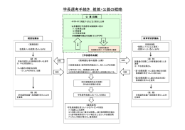 学長選考手続き 推薦・公募の概略