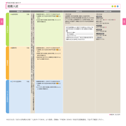 推薦入試 - 目白大学