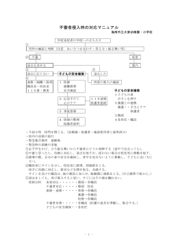 不審者侵入時の対応マニュアル